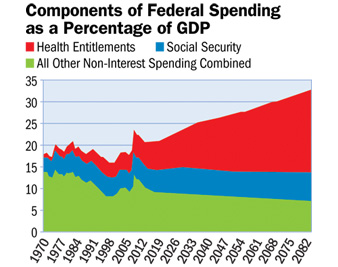 Unhealthy Debt