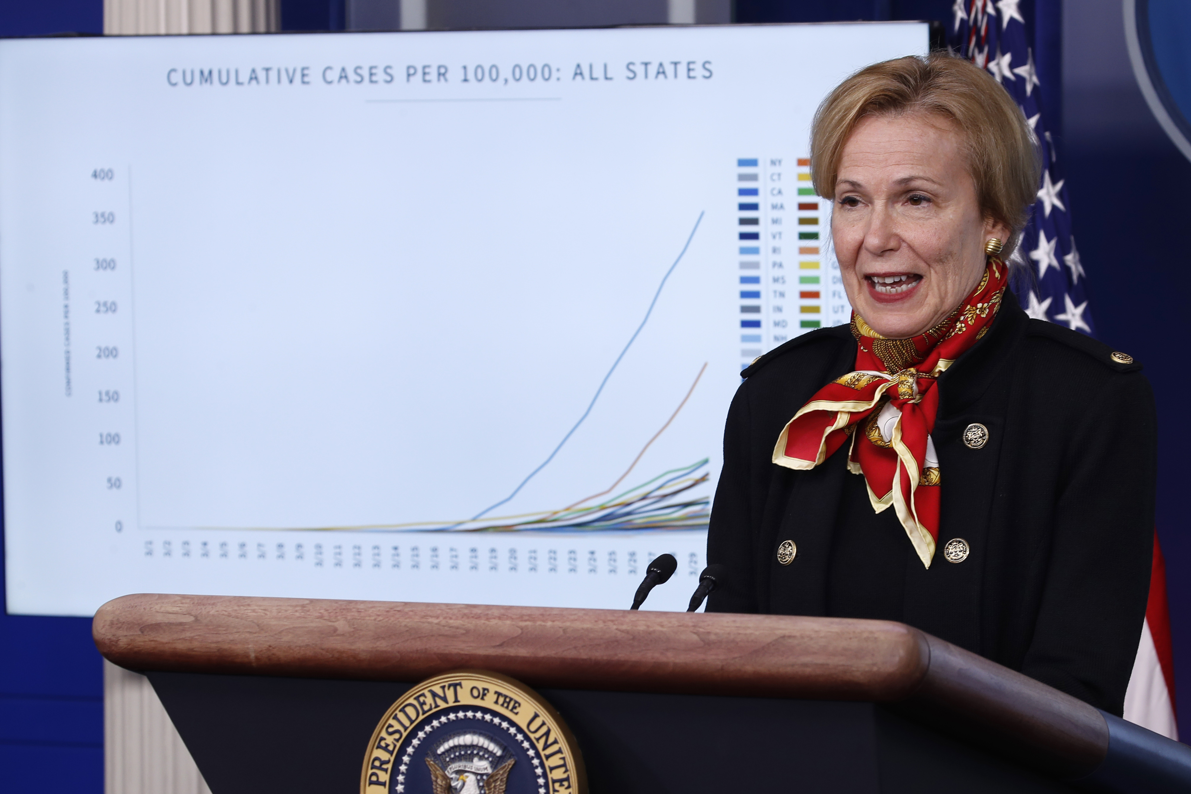 Trump administration bets it has the testing it needs