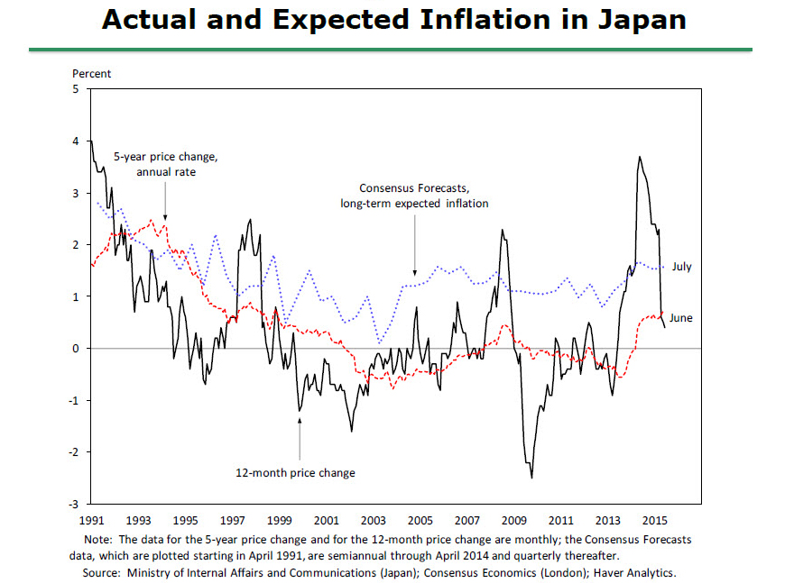 Yellen warns US may not be out of the woods yet on inflation