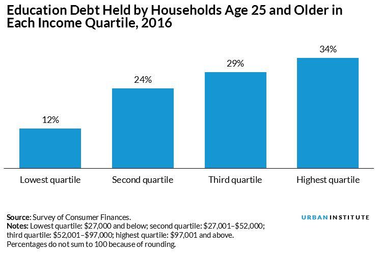 eddebtpie_revised.jpg