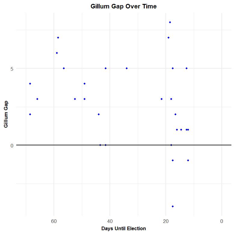 gillum_gap.jpg