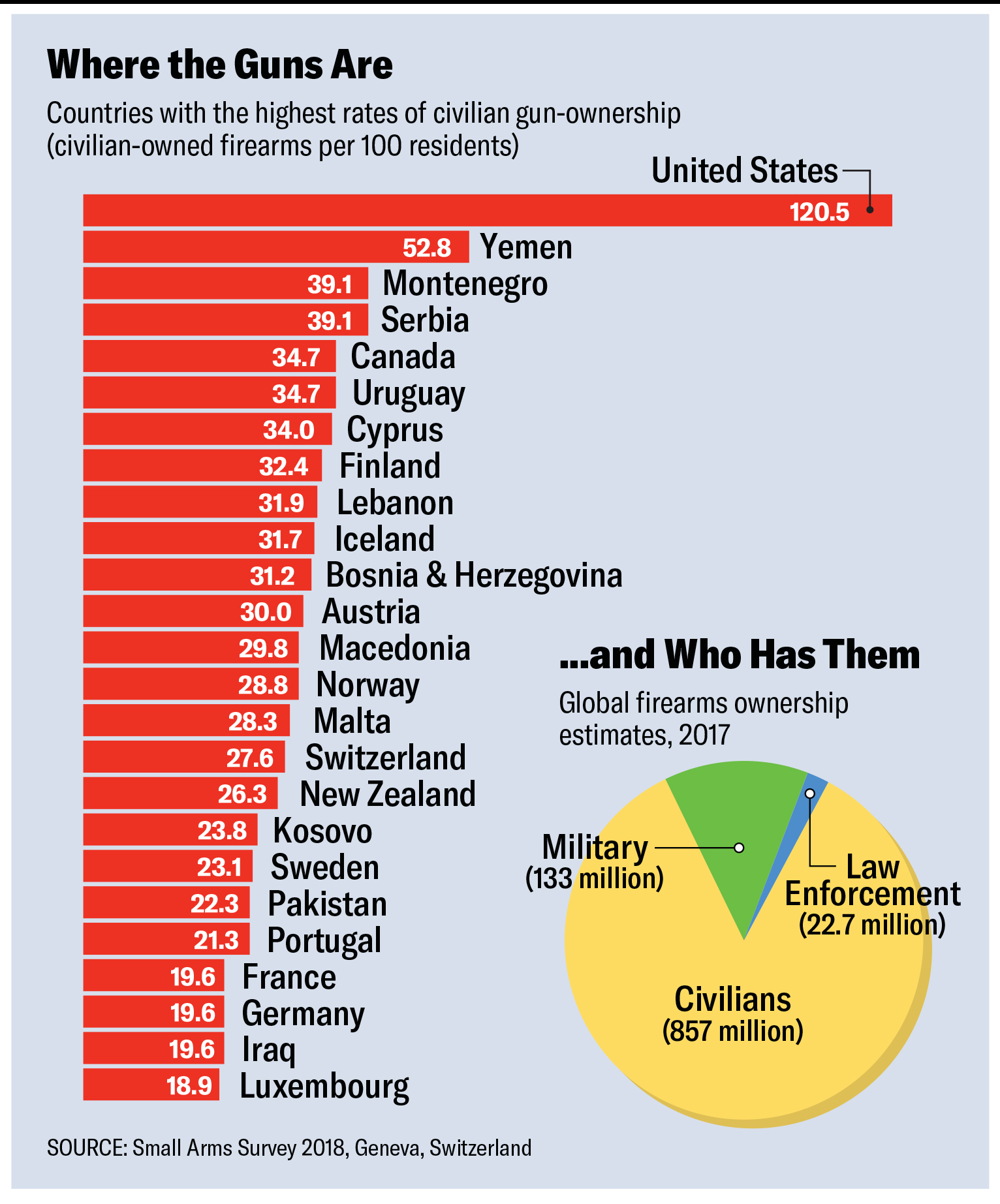 Guns graphic.jpg