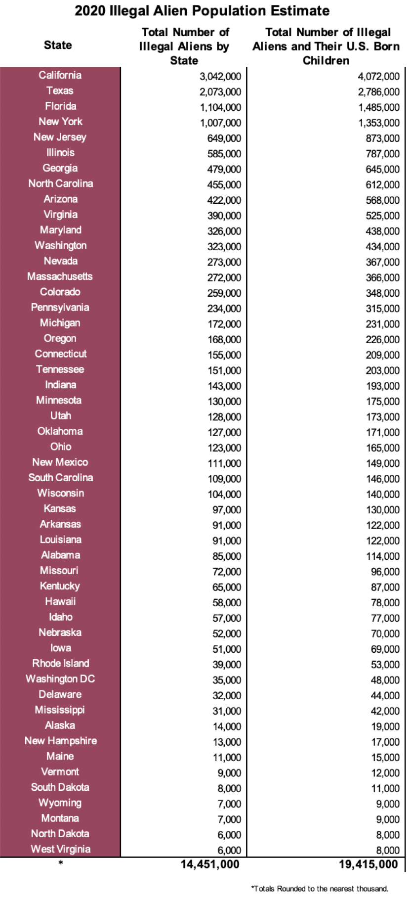 illegal-alien-pop-chart4.png