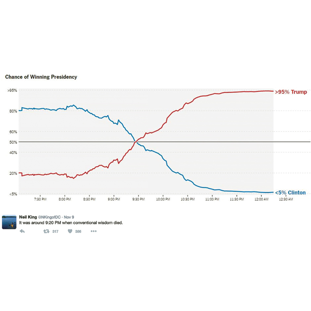 Things Poll Apart