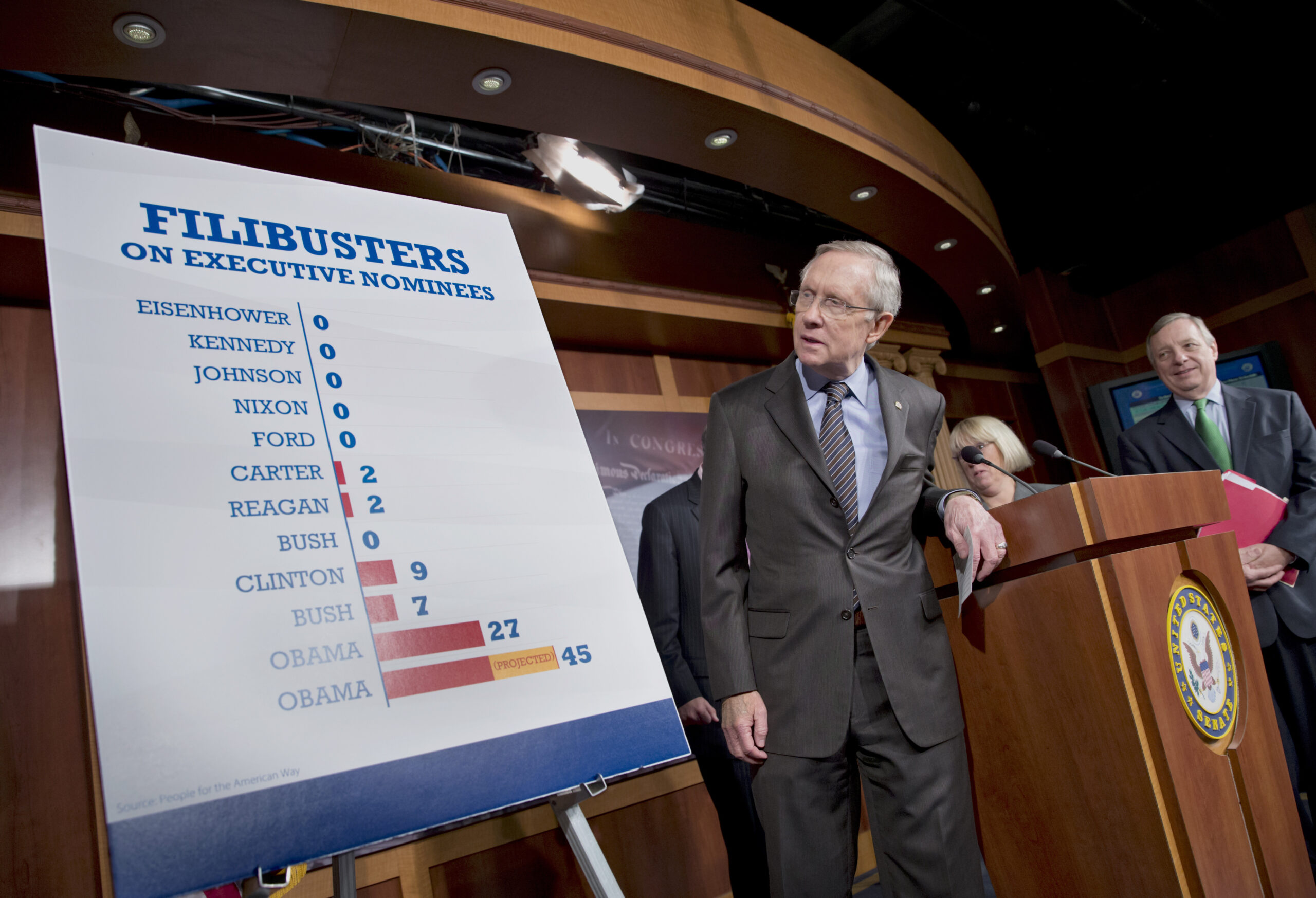 Don’t abolish the filibuster