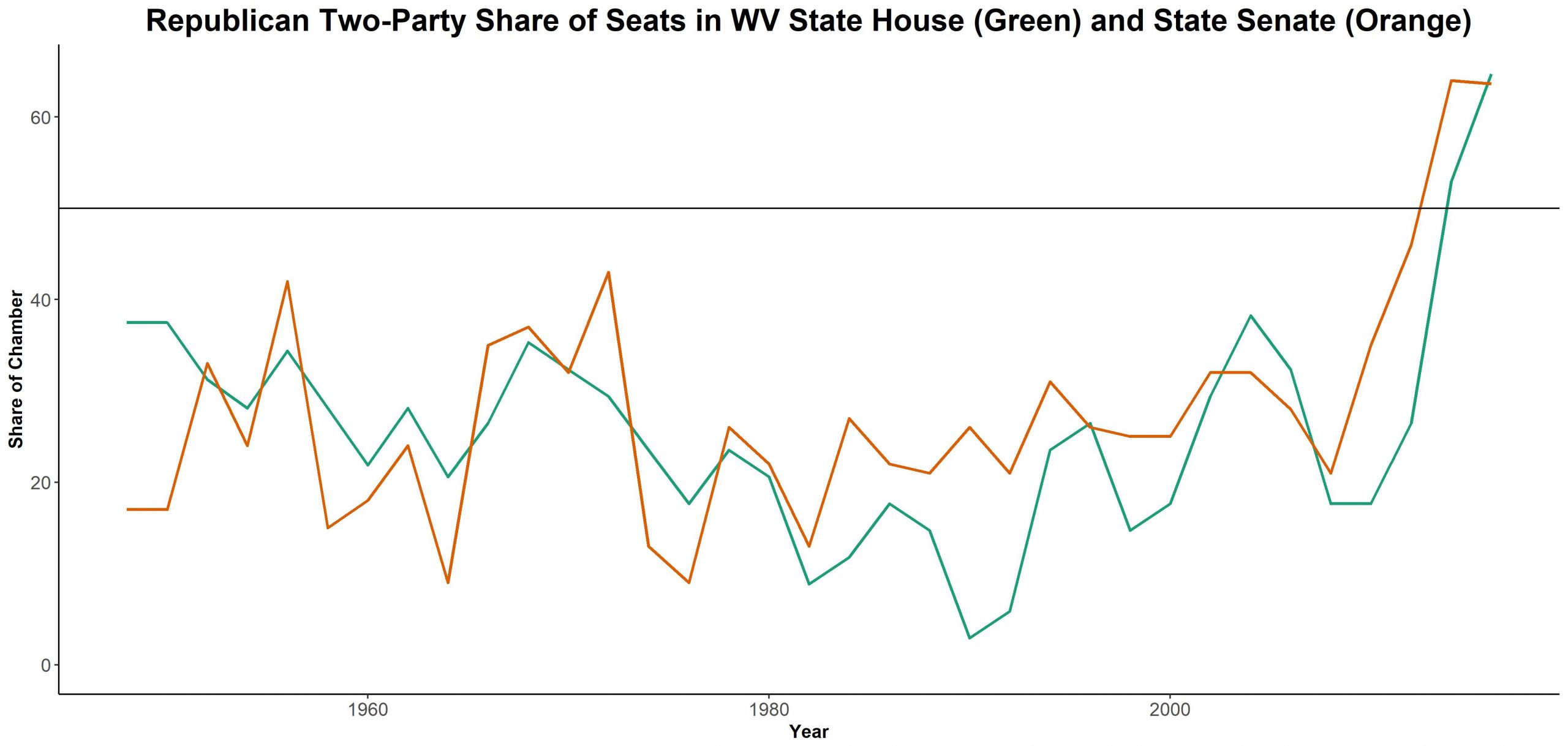 state_leg_wv_ts.jpg