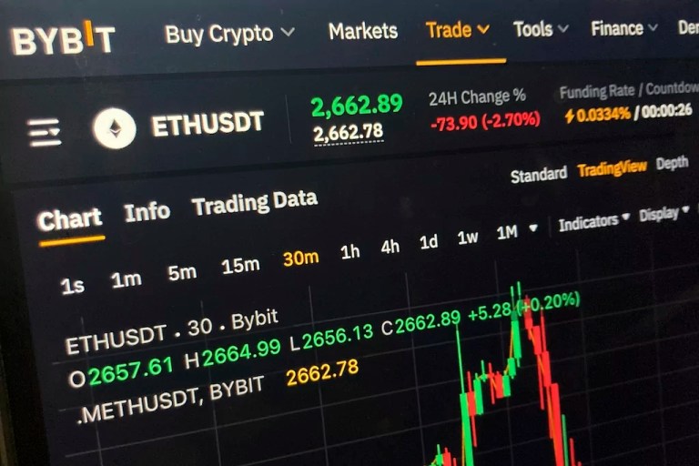 A price chart on the Bybit website for the cryptocurrency Ethereum is seen on a computer screen.