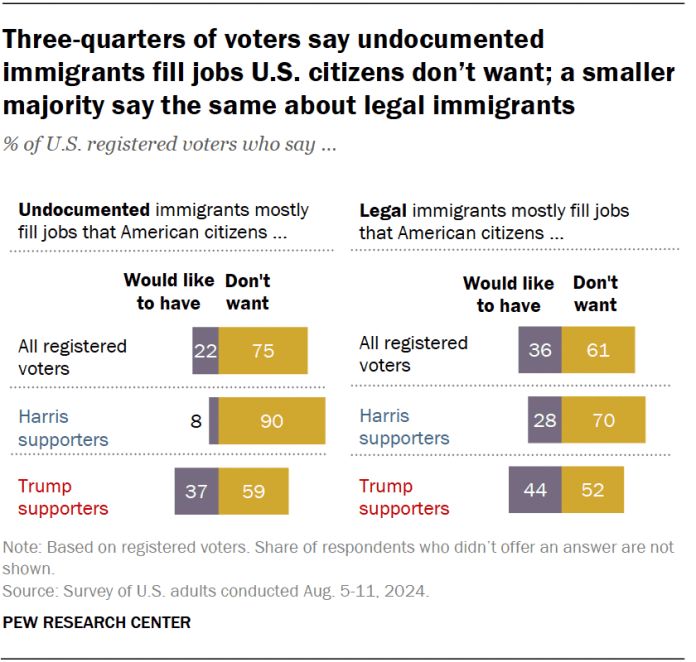 Pew Research Center
