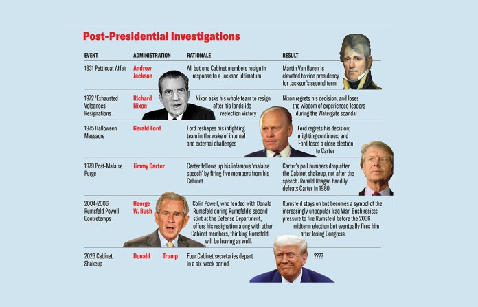 Cabinet history presidential white house