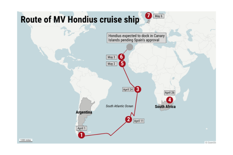 MV Hondius voyage