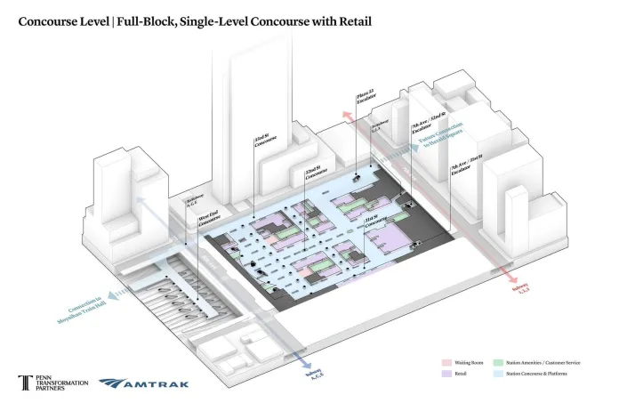 A conceptual diagram showing the proposed single-level concourse redesign for New York Penn Station, including expanded retail space, waiting areas, customer service amenities, and new pedestrian circulation connections to Moynihan Train Hall and nearby subway lines under the Amtrak-led redevelopment proposal. (Credit: Penn Transformation Partners/Amtrak/PAU)
